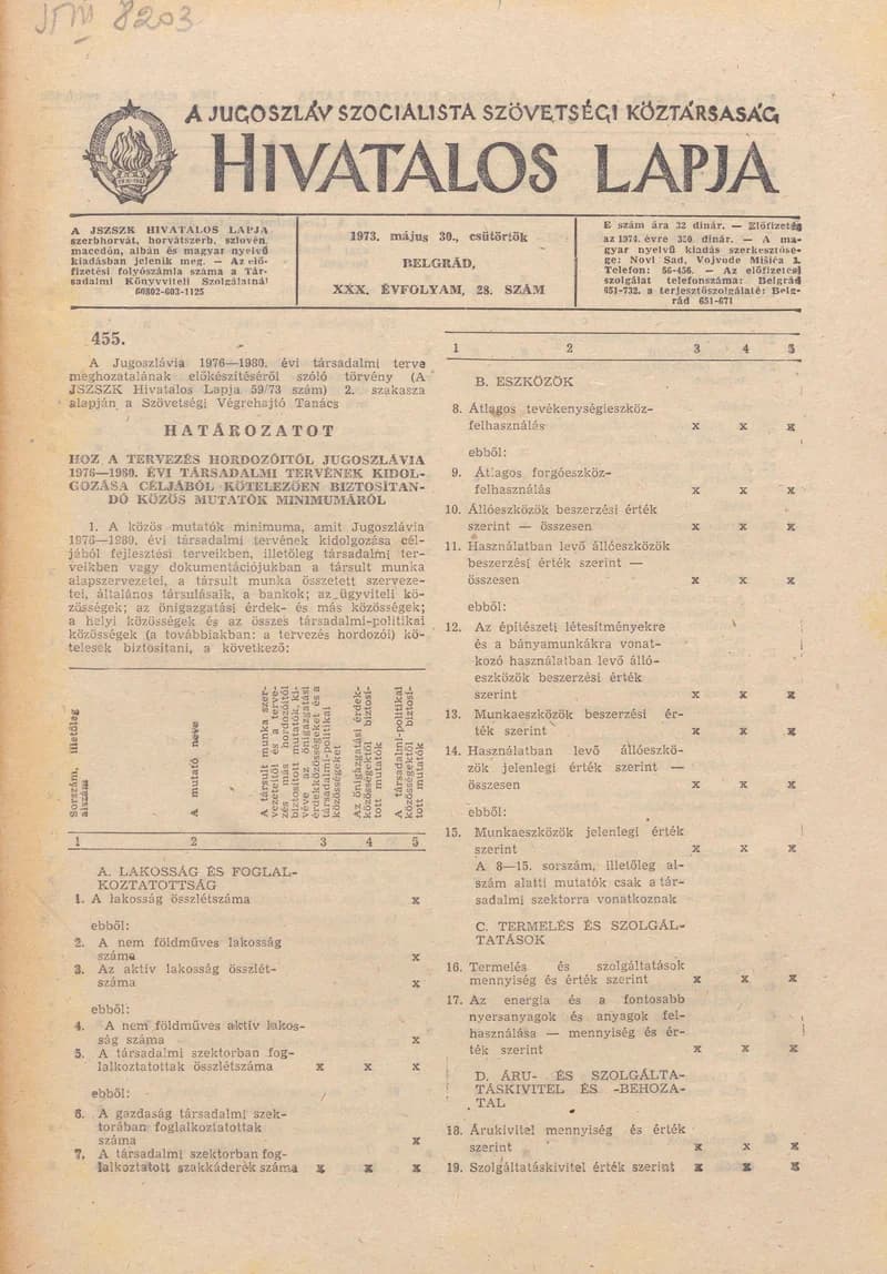 A Jugoszláv Szocialista Szövetségi Köztársaság Hivatalos Lapja, 30. évf. 1974. május 30. 28. sz. 869–996. oldal