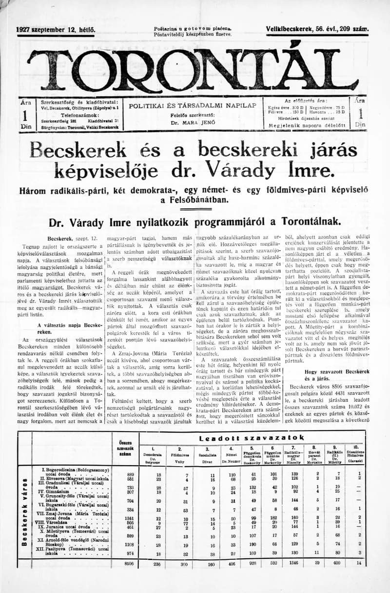 Torontál, 56. évf. 1927. szeptember 12. 209. sz.