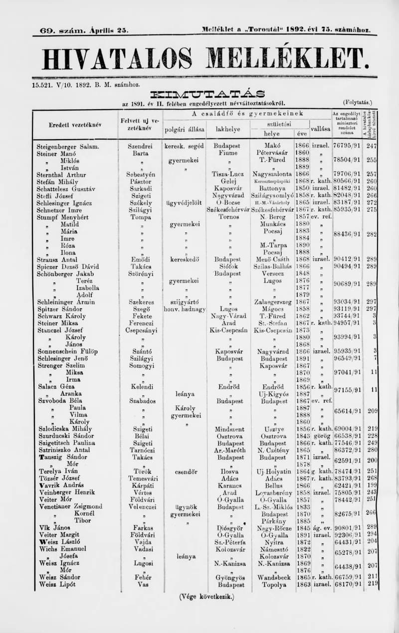 A Totontál  hivatalos melléklete, 5. évf. 1892. április 25. 69. sz.