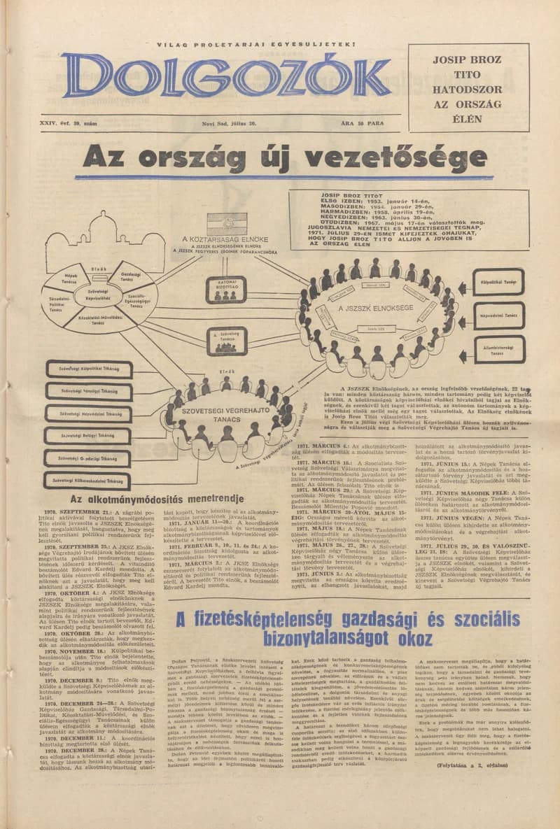 Dolgozók, 25. évf. 1971. július 30. 30. sz.