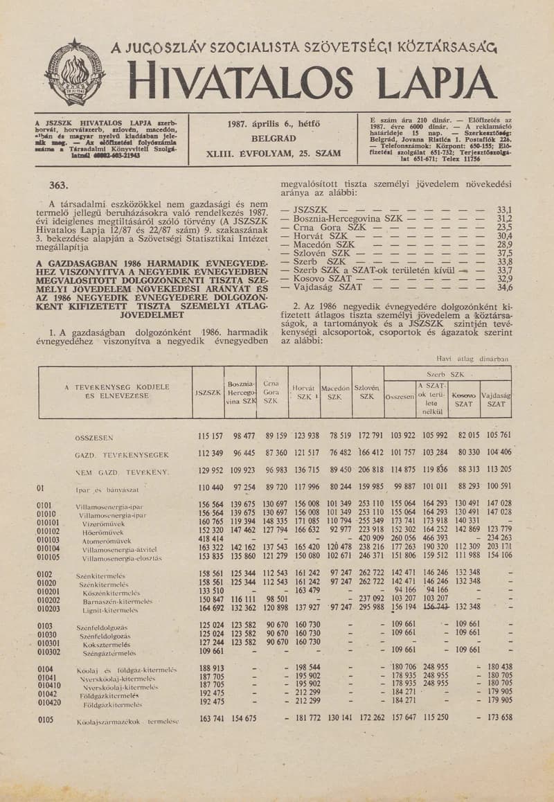 A Jugoszláv Szocialista Szövetségi Köztársaság Hivatalos Lapja, 43. évf. 1987. április 6. 25. sz. 625–648. oldal