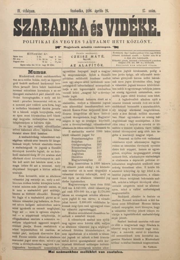 Szabadka és vidéke II, 4. évf. 1896. április 26. 17. sz.