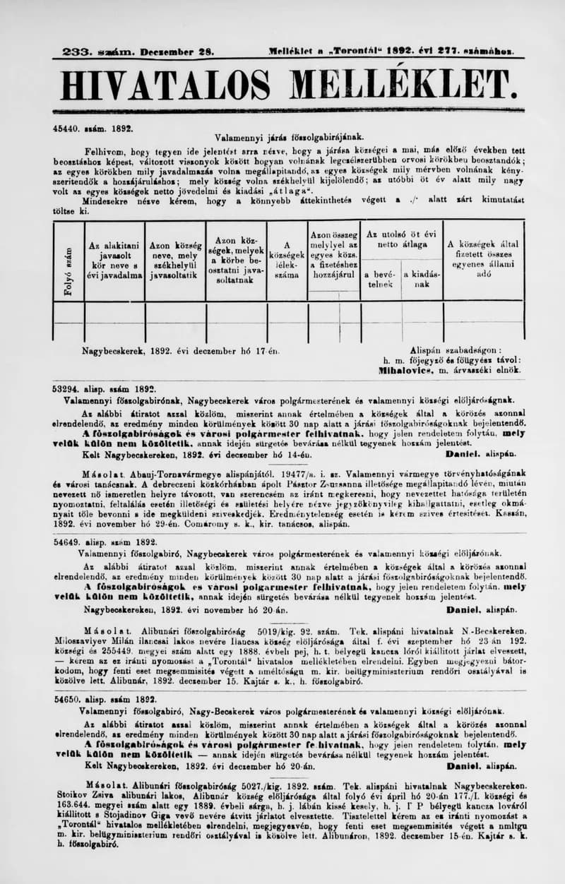 A Totontál  hivatalos melléklete, 5. évf. 1892. december 28. 233. sz.
