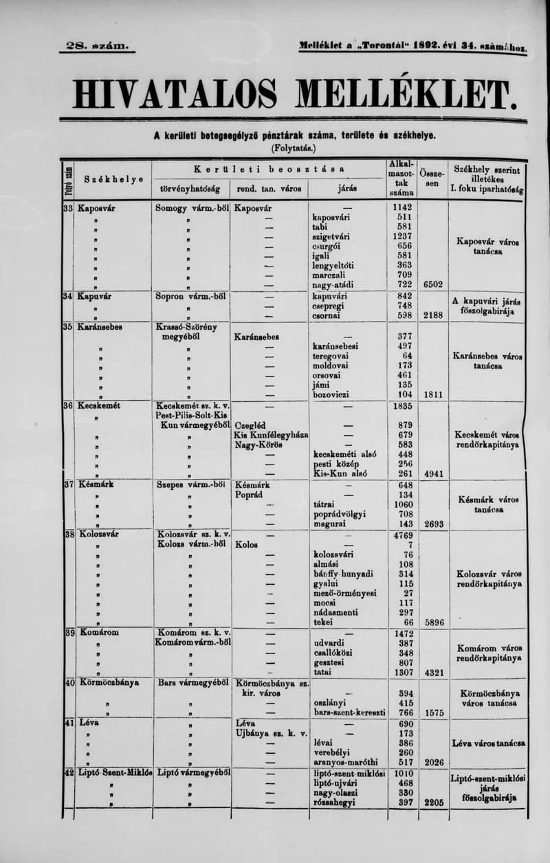 A Totontál  hivatalos melléklete, 5. évf. 1892. március 5. 28. sz.