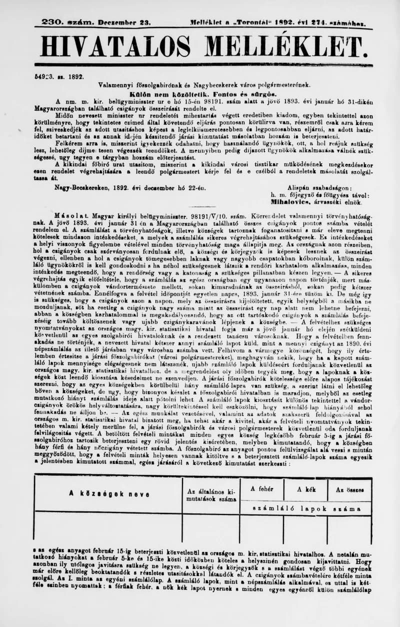 A Totontál  hivatalos melléklete, 5. évf. 1892. december 23. 230. sz.