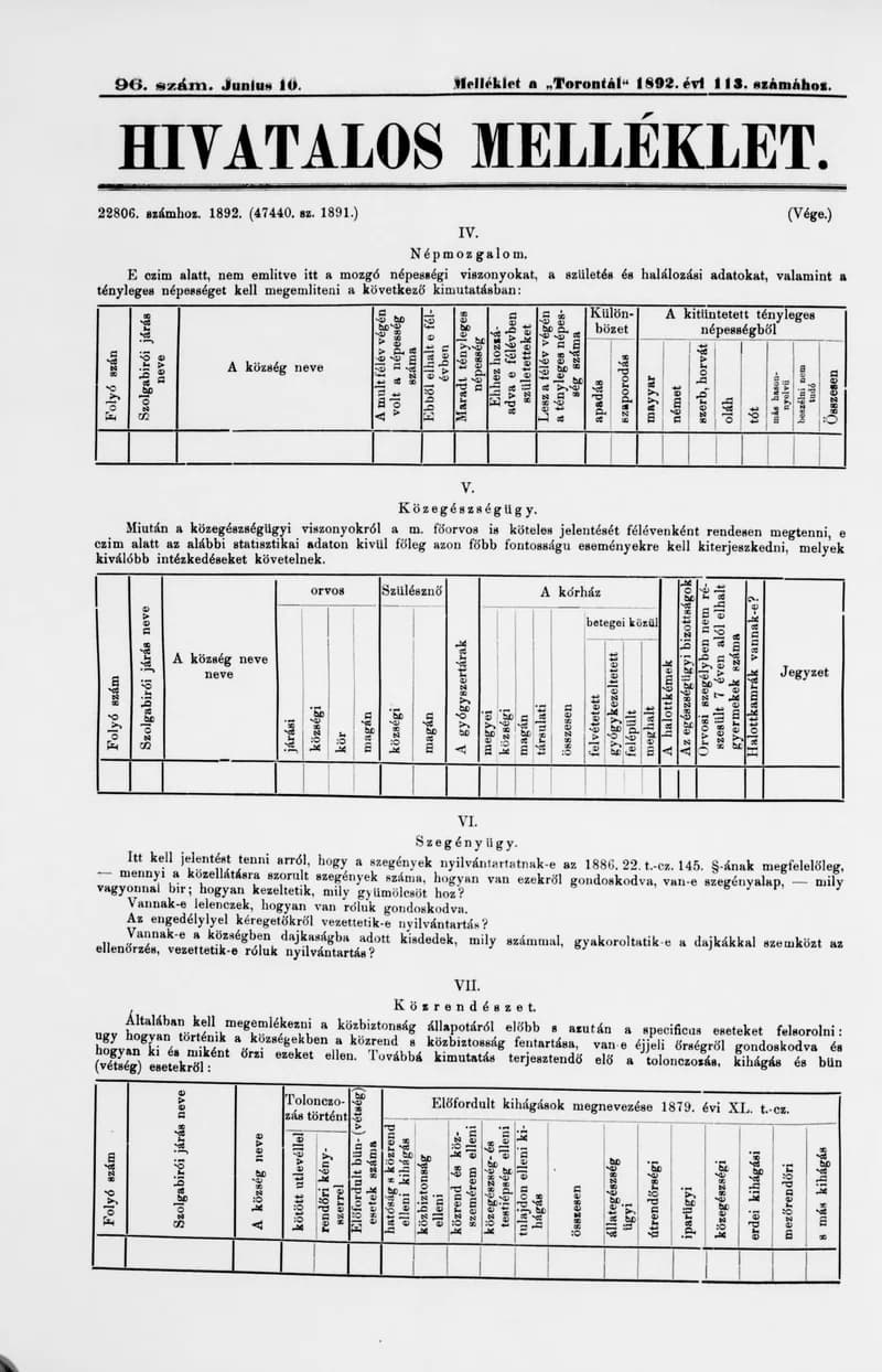 A Totontál  hivatalos melléklete, 5. évf. 1892. június 10. 96. sz.