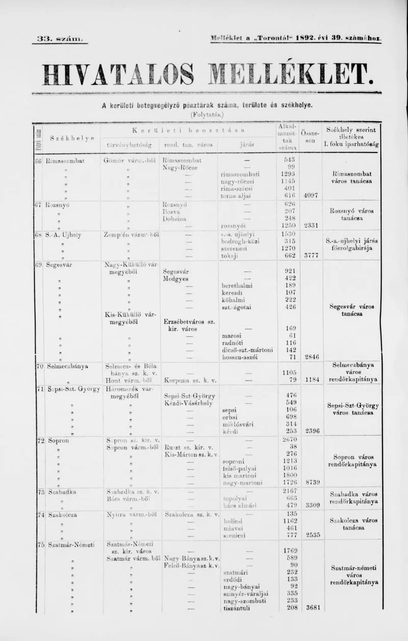 A Totontál  hivatalos melléklete, 5. évf. 1892. március 11. 33. sz.