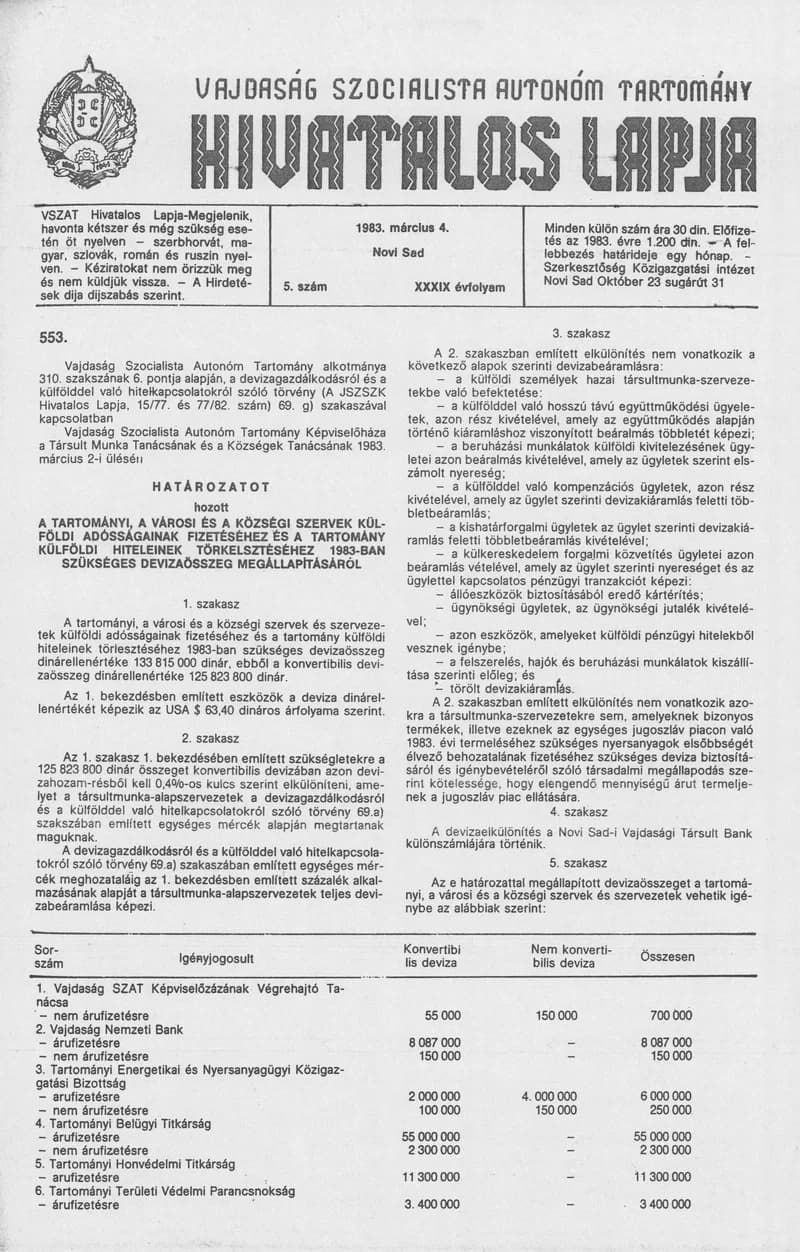 Vajdaság Szocialista Autonóm Tartomány Hivatalos Lapja, 39. évf. 1983. március 4. 5. sz.
