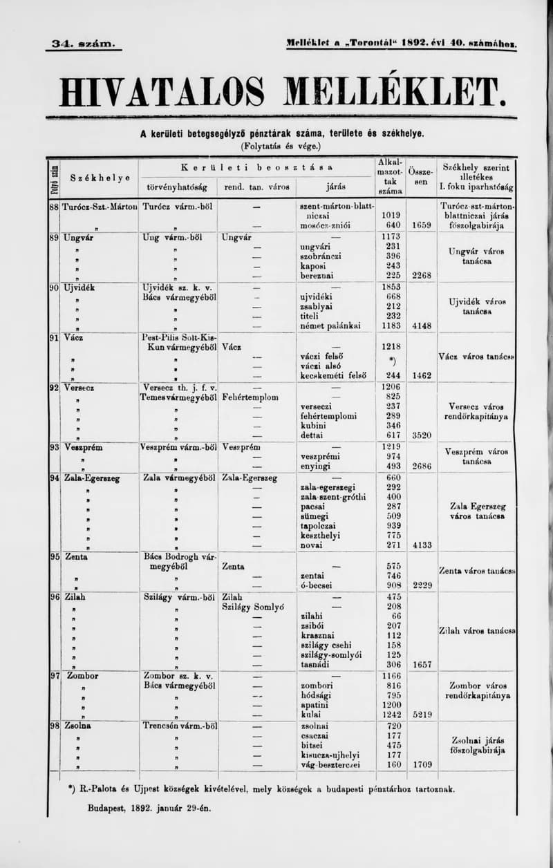 A Totontál  hivatalos melléklete, 5. évf. 1892. március 12. 34. sz.