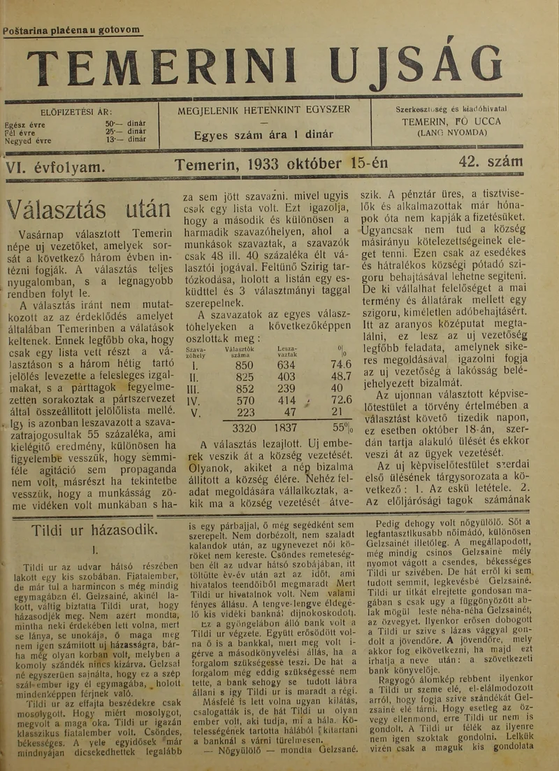 Temerini Újság 1928-1944, 6. évf. 1933. október 15. 42. sz.