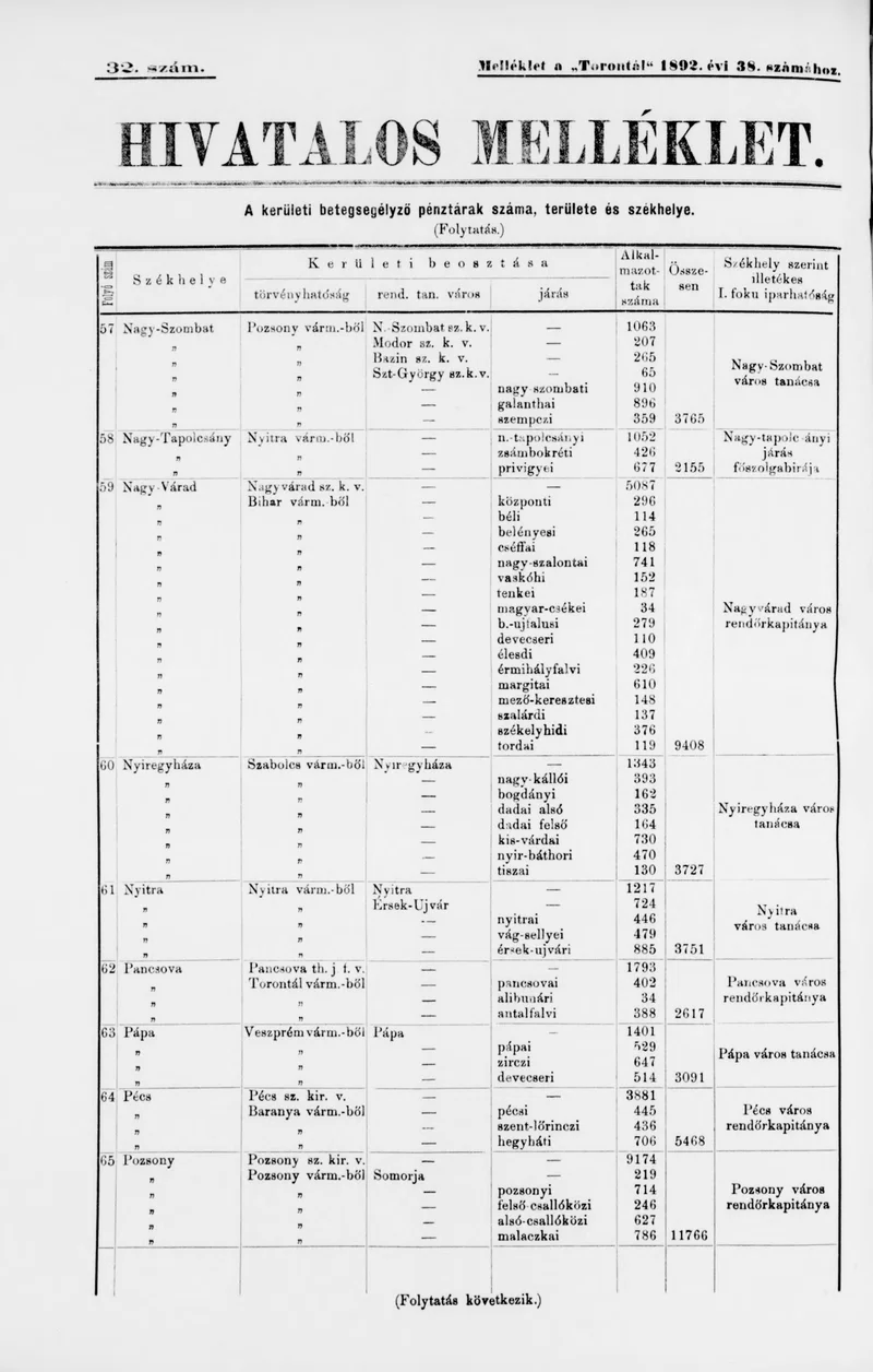 A Totontál  hivatalos melléklete, 5. évf. 1892. március 10. 32. sz.