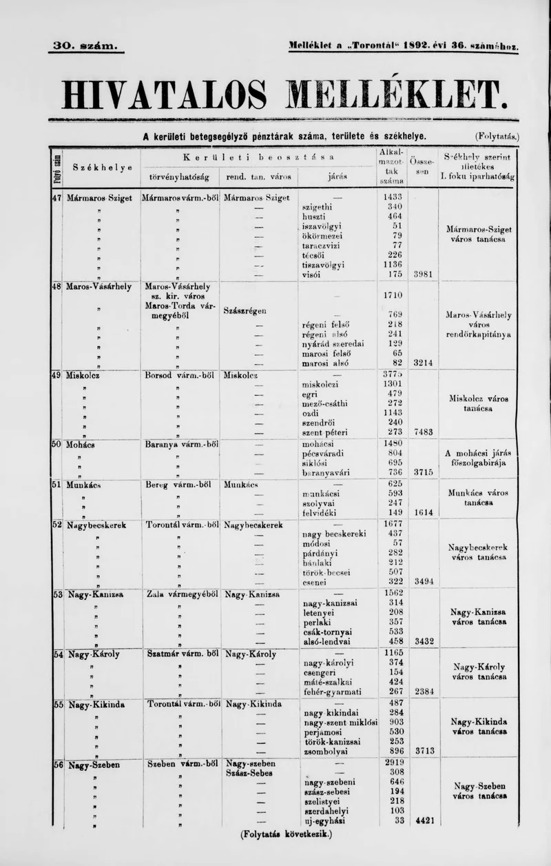 A Totontál  hivatalos melléklete, 5. évf. 1892. március 8. 30. sz.