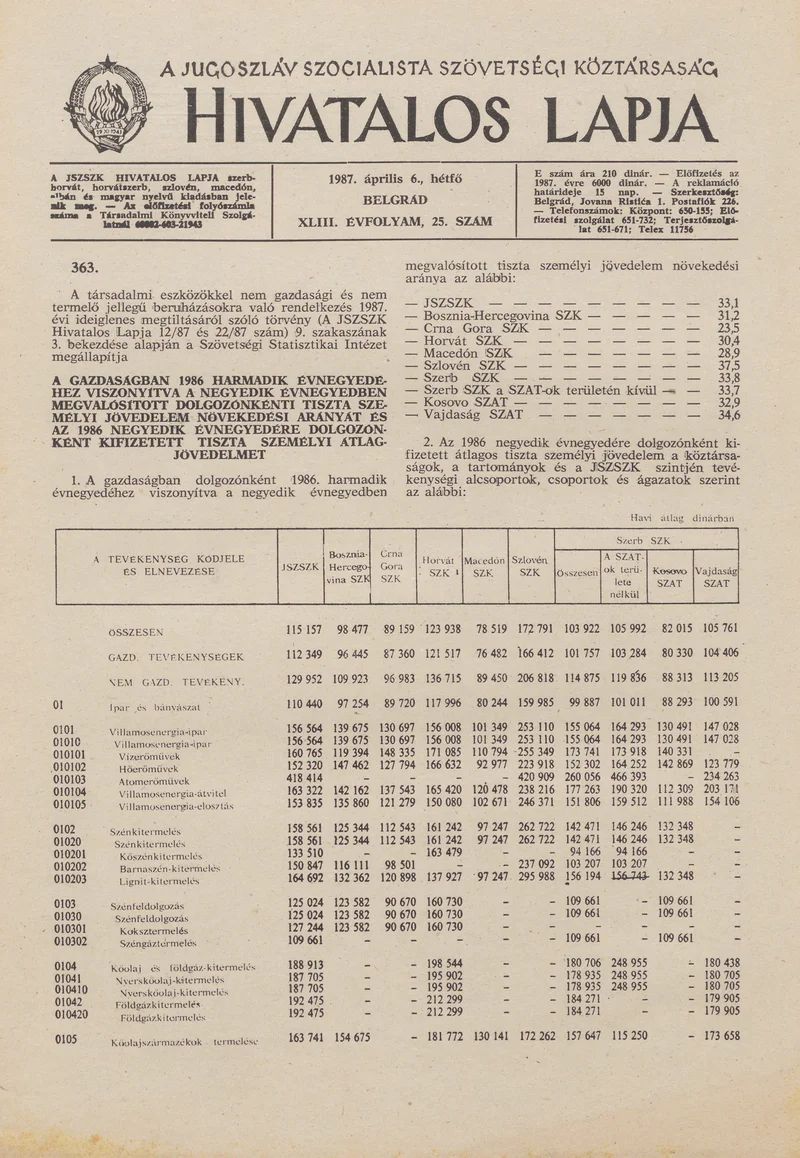 A Jugoszláv Szocialista Szövetségi Köztársaság Hivatalos Lapja, 43. évf. 1987. április 6. 25. sz. 625–648. oldal
