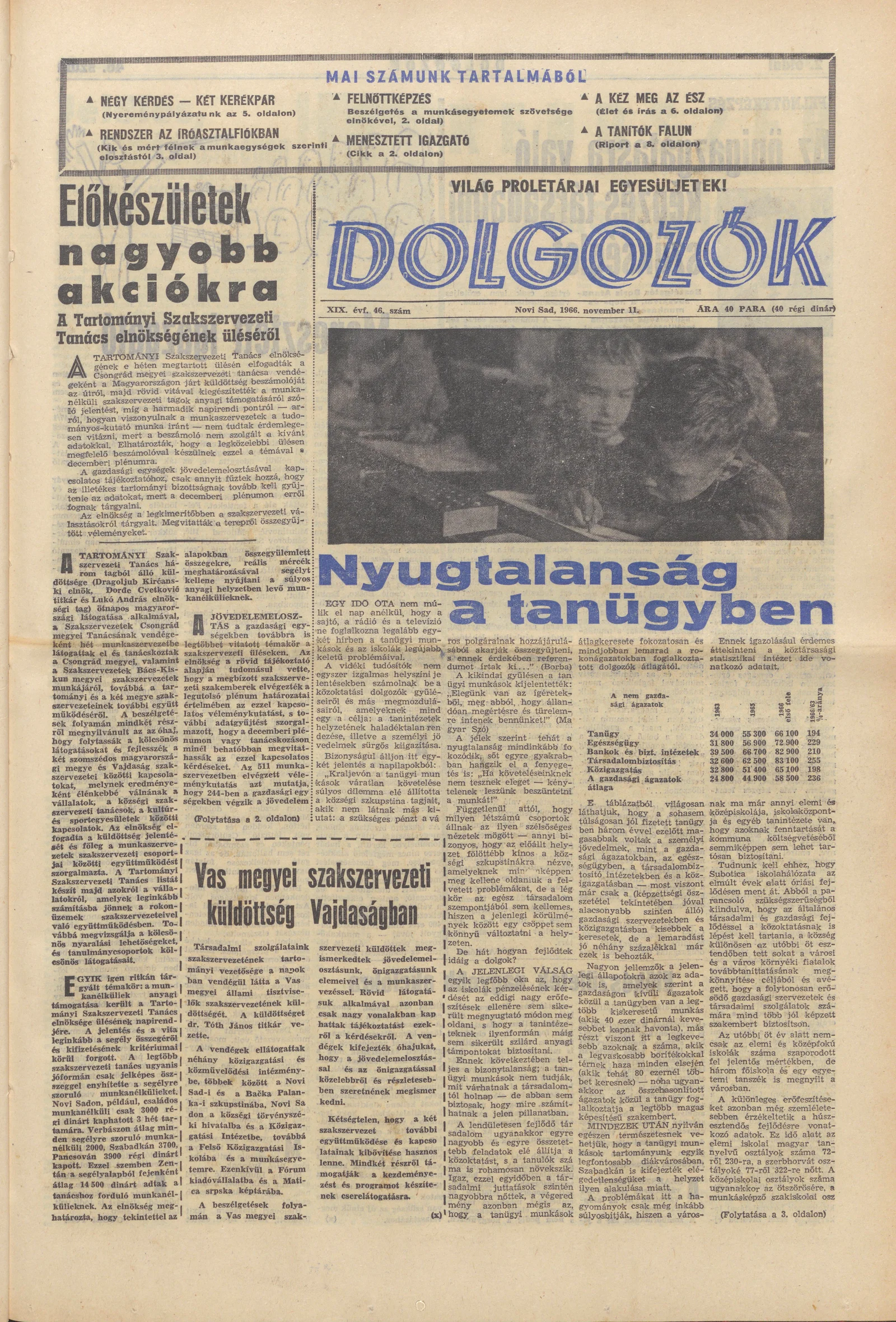 Dolgozók, 20. évf. 1966. november 11. 46. sz.