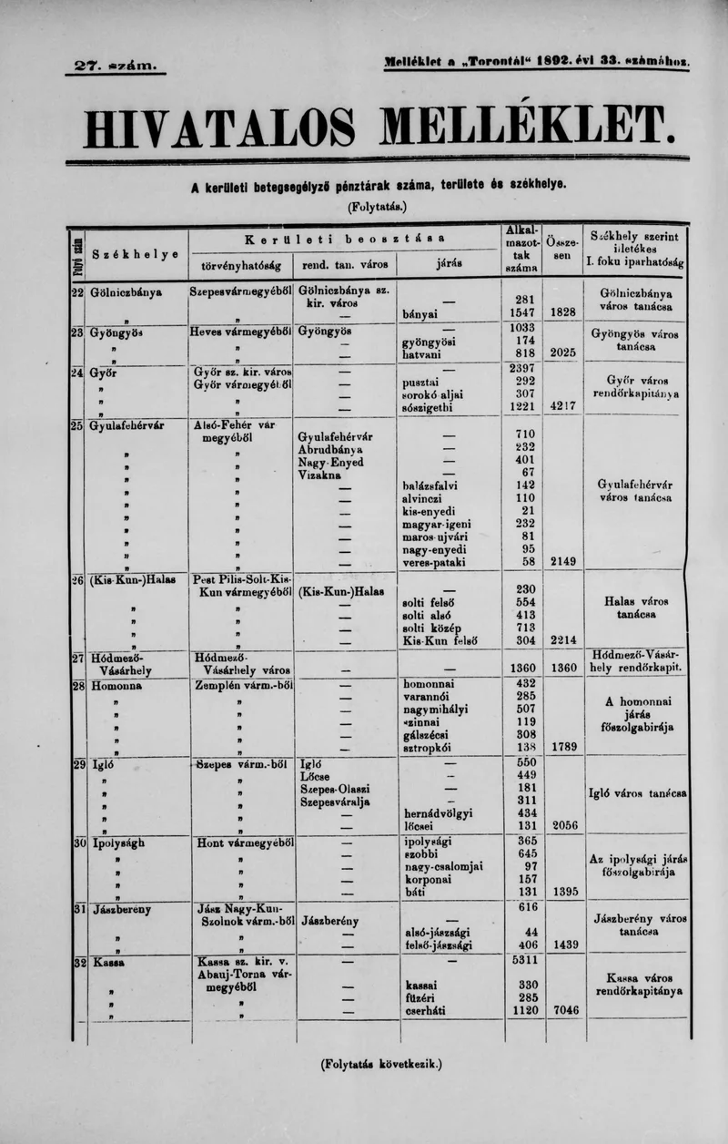A Totontál  hivatalos melléklete, 5. évf. 1892. március 4. 27. sz.