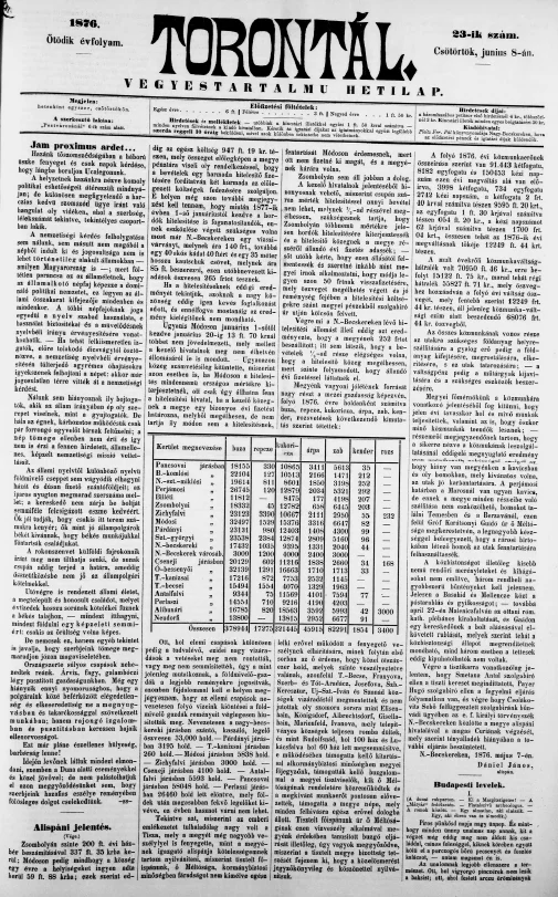 Torontál, 5. évf. 1876. június 8. 23. sz.