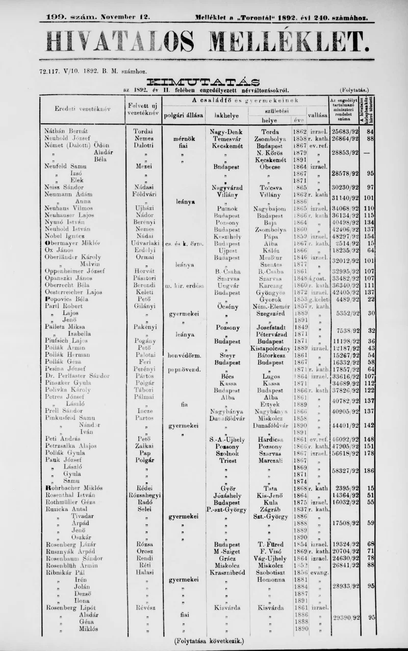 A Totontál  hivatalos melléklete, 5. évf. 1892. november 12. 199. sz.