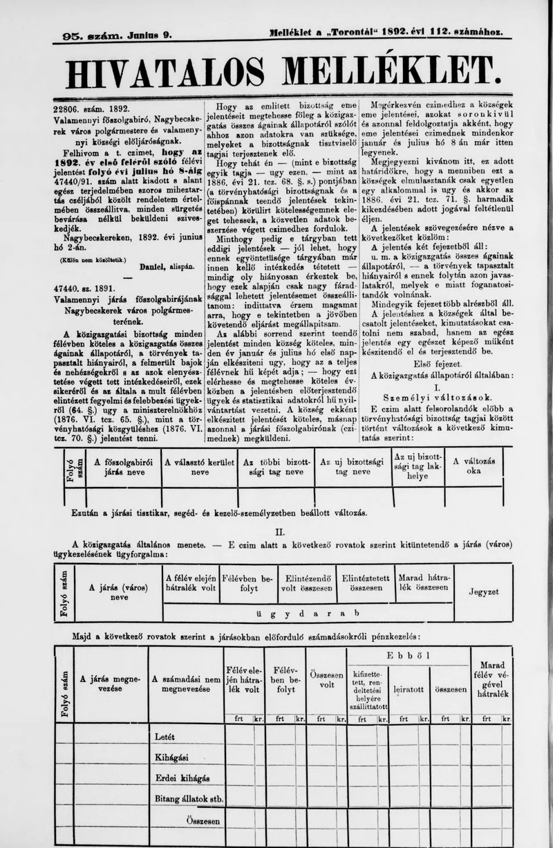 A Totontál  hivatalos melléklete, 5. évf. 1892. június 9. 95. sz.